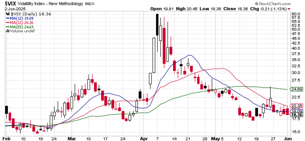 SPY的市场广度情况如何？