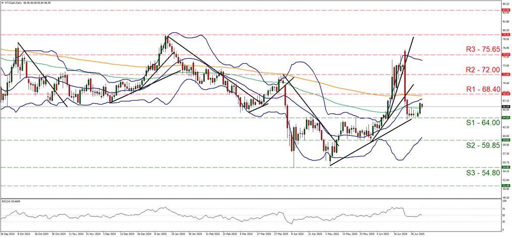 WTI前景：油价寻求方向